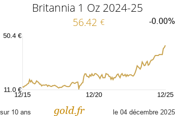 Cours Britannia 1 Oz 2024-25