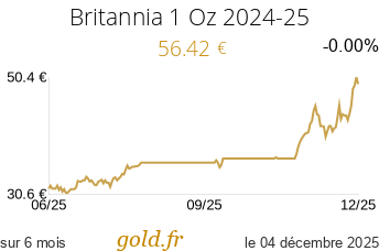 Cours Britannia 1 Oz 2024-25