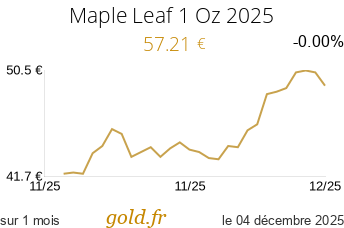 Cours Maple Leaf 1 Oz 2025