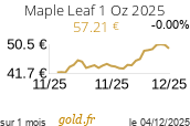 Cours Maple Leaf 1 Oz 2025
