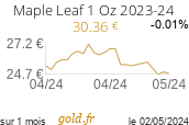 Cours Maple Leaf 1 Oz 2022