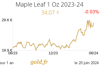 Cours Maple Leaf 1 Oz 2023-24