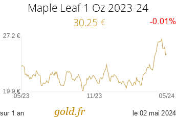 Cours Maple Leaf 1 Oz 2022