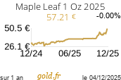 Cours Maple Leaf 1 Oz 2025