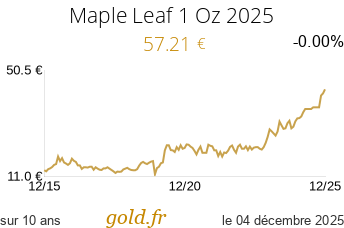 Cours Maple Leaf 1 Oz 2025