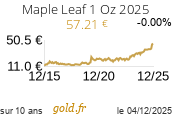 Cours Maple Leaf 1 Oz 2025
