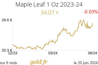 Cours Maple Leaf 1 Oz 2023-24
