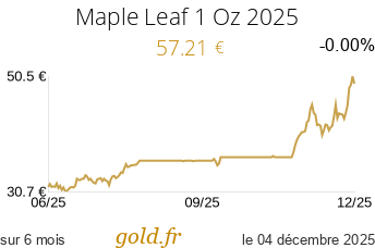 Cours Maple Leaf 1 Oz 2025