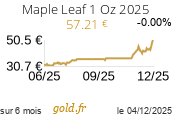 Cours Maple Leaf 1 Oz 2025