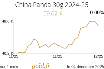 Cours China Panda 30g 2024-25