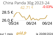 Cours China Panda 30g 2023-24