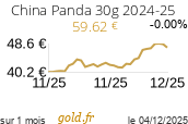 Cours China Panda 30g 2024-25