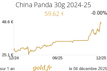 Cours China Panda 30g 2024-25