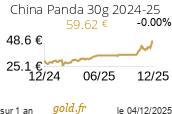 Cours China Panda 30g 2024-25