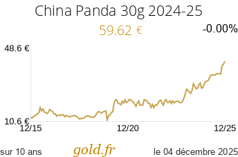 Cours China Panda 30g 2024-25