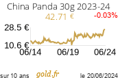 Cours China Panda 30g 2023-24
