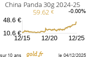 Cours China Panda 30g 2024-25