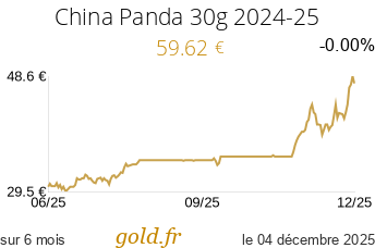 Cours China Panda 30g 2024-25