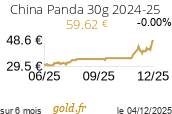 Cours China Panda 30g 2024-25
