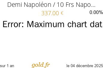 Cours Demi Napoléon / 10 Frs Napoléon