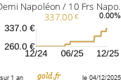 Cours Demi Napoléon / 10 Frs Napoléon