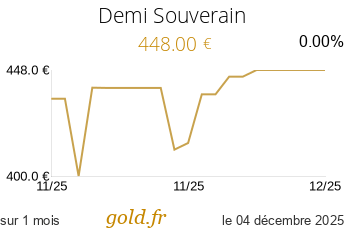 Cours Demi Souverain