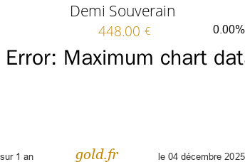 Cours Demi Souverain