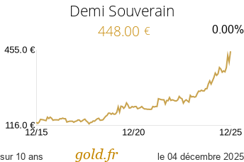 Cours Demi Souverain