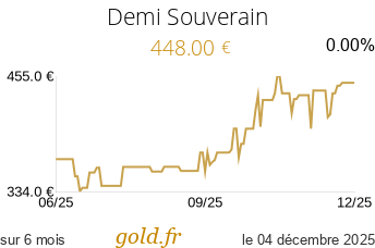 Cours Demi Souverain