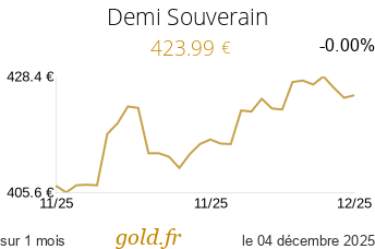 Cours Demi Souverain