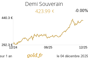 Cours Demi Souverain