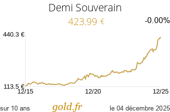 Cours Demi Souverain