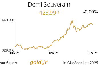 Cours Demi Souverain