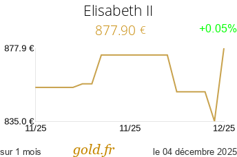 Cours Elisabeth II