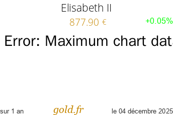 Cours Elisabeth II