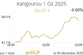 Cours Kangourou 1 Oz 2025