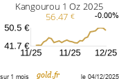 Cours Kangourou 1 Oz 2025