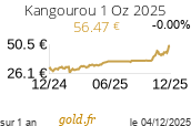 Cours Kangourou 1 Oz 2025