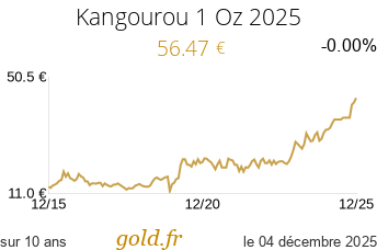 Cours Kangourou 1 Oz 2025