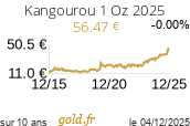 Cours Kangourou 1 Oz 2025