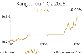 Cours Kangourou 1 Oz 2025