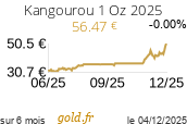 Cours Kangourou 1 Oz 2025