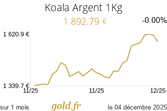 Cours Koala Argent 1Kg