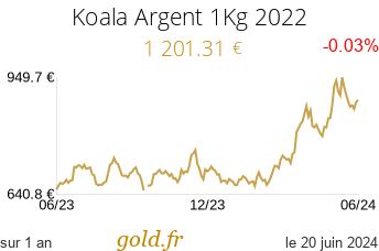 Cours Koala Argent 1Kg 2022