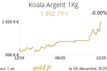 Cours Koala Argent 1Kg