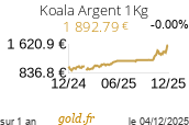Cours Koala Argent 1Kg