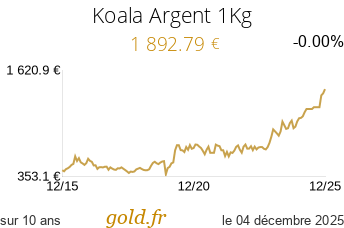 Cours Koala Argent 1Kg