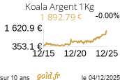 Cours Koala Argent 1Kg