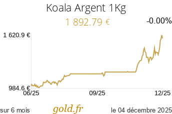 Cours Koala Argent 1Kg