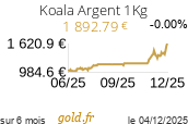 Cours Koala Argent 1Kg